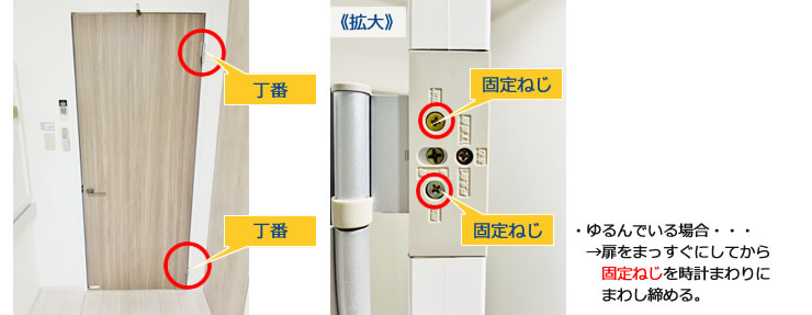 丁番部分にある固定ねじがゆるんでいないか確認して下さい