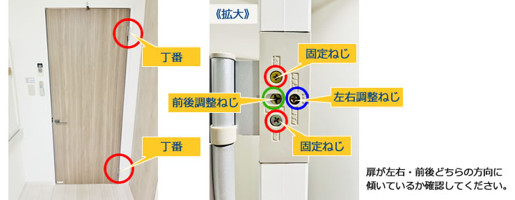 扉を開閉しどの部分が枠にあたっているか確認して下さい