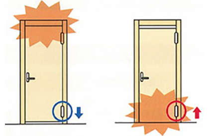 扉の上下方向で扉と枠、扉と床があたっている